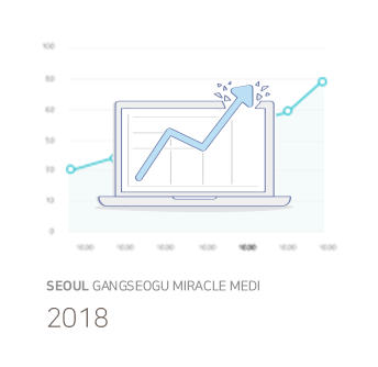 Growth of medical tourism